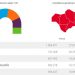 Gráfico electoral Andalucía