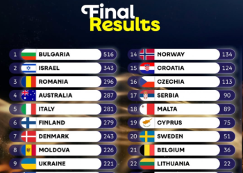 Imagen: Eurovisión Song Contest