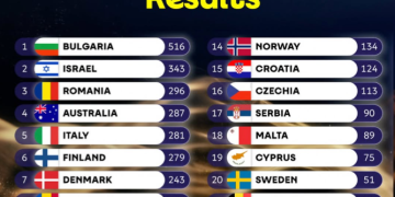 Imagen: Eurovisión Song Contest