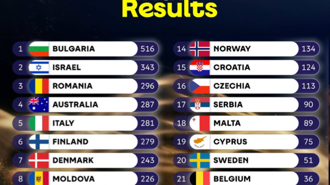 Imagen: Eurovisión Song Contest
