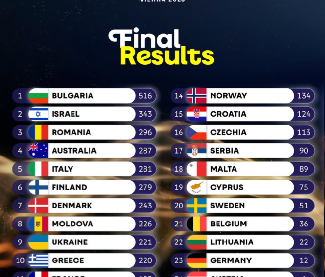 Imagen: Eurovisión Song Contest