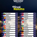 Imagen: Eurovisión Song Contest