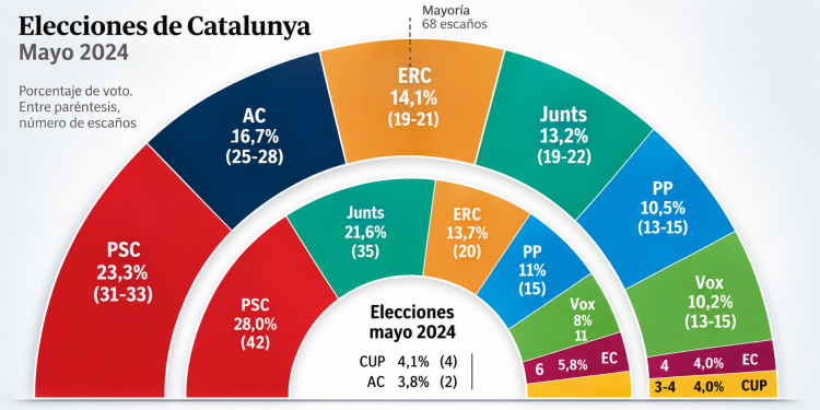 Datos Sigma 2/El Mundo. Imagen generada por IA.